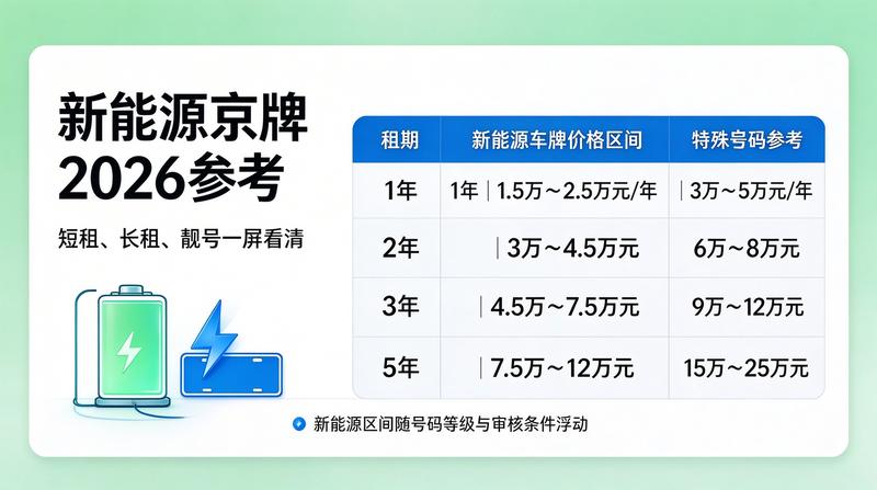 2026车牌政策趋势